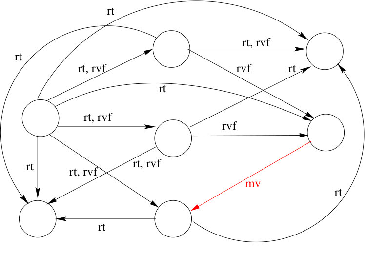 Figure 26